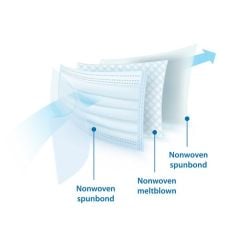 ACTO® SURGICAL MASK | Koruyucu Maske 50 Adet - Beyaz