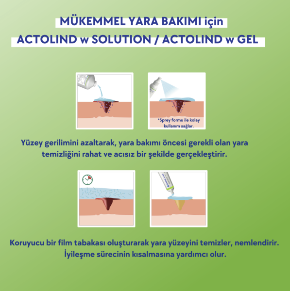 Actolind® W Gel – Yara Bakım Jeli | Akut, Kronik ve Enfekte Yaralar & Yanıklar İçin - Toptan Satış