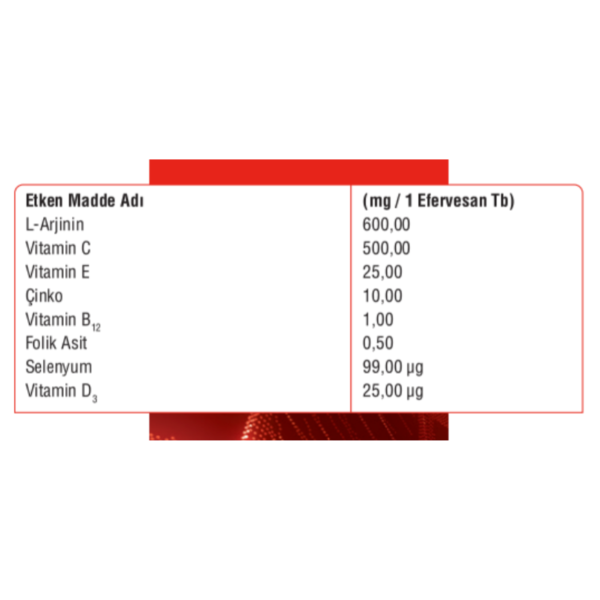 Actomins Woun-Vit | Beslenme Desteği 20 Efervesan Tablet - Toptan Satış