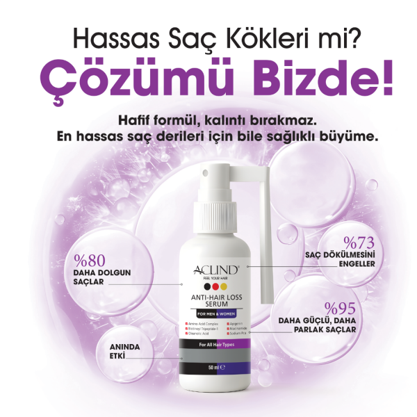 Aclind Hair Loss Aile Seti (4’lü) | Dökülme Karşıtı Şampuan For Men 300 ml + For Women 300 ml + 2x Serum 50 ml